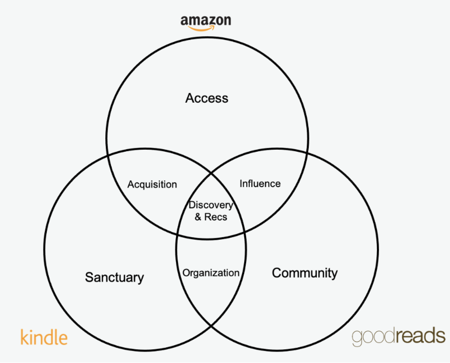 Design challenge data
